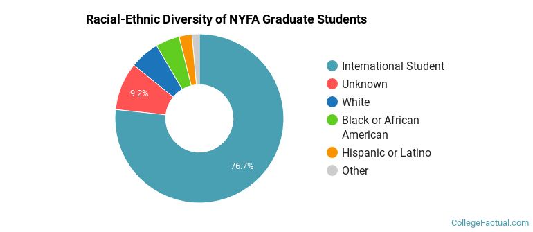 Racial-Ethnic Diversity of NYFA Graduate Students