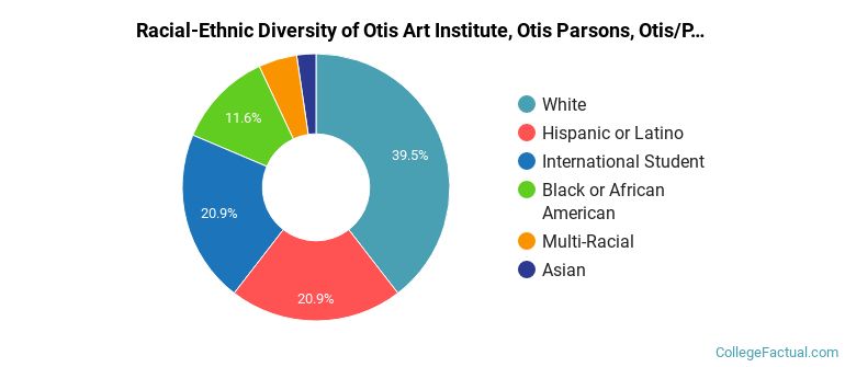 Racial-Ethnic Diversity of Otis Art Institute, Otis Parsons, Otis/Parsons Graduate Students