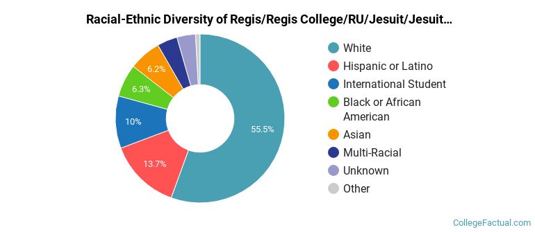 Racial-Ethnic Diversity of Regis/Regis College/RU/Jesuit/Jesuit Denver Colorado/Regis Nursing/LHSON/College of Computer &amp; Information Science/College of Business &amp; Economics/College of Contemporary Liberal Studies/RHCHP/Rangers/Regis U/Regis in Colorado/Rueckert-Hartman College for Health Professions/College of Computer &amp; Information Sciences/College of Business &amp; Economics/Anderson College of Business Graduate Students
