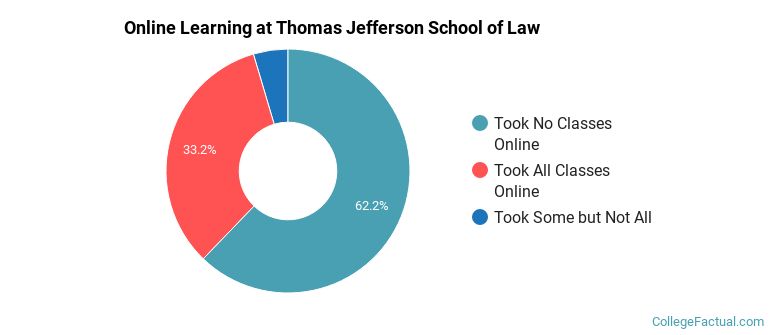 Online Learning at Thomas Jefferson School of Law