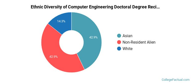 Graduate Computer Engineering Programs at University of California ...