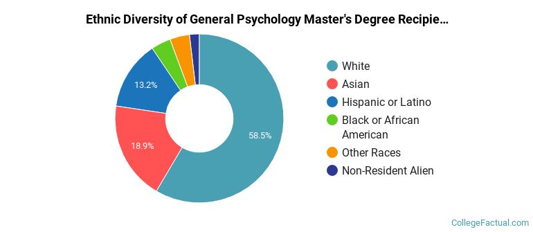 Graduate General Psychology Programs at University of Pennsylvania