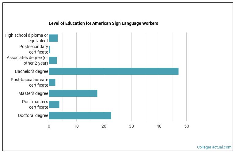 Asl Grad 2026 American Sign Language Degree Guide