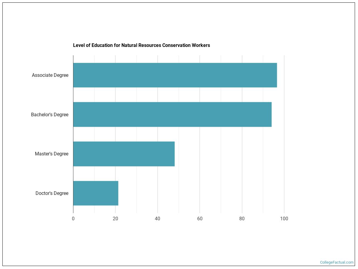 2023 Natural Resources Conservation Degree Guide